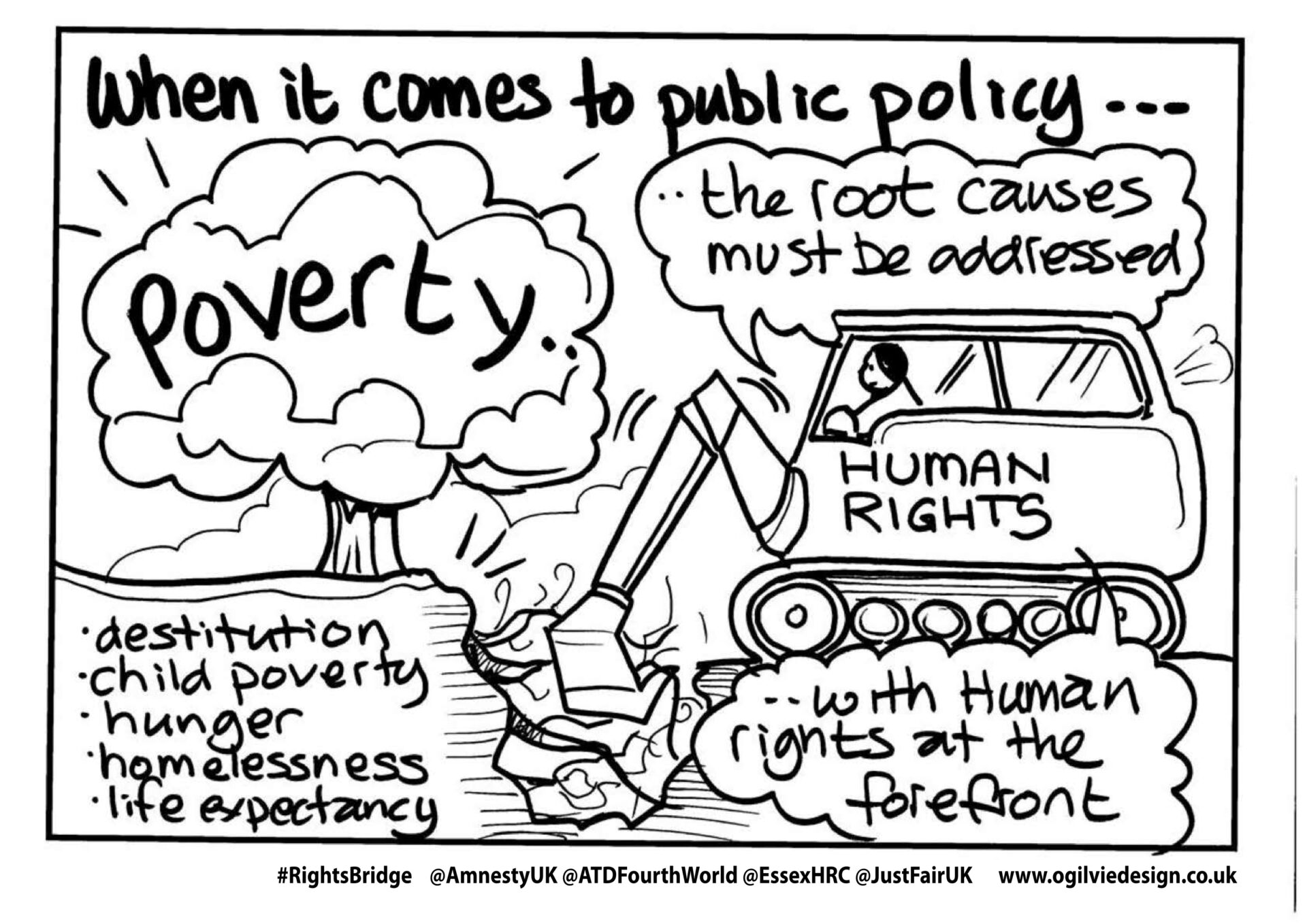 Image demonstrating that for public policy human rights is a bulldozer digging to find the roots of poverty which includes factors like destitution, child poverty, hunger, homelessness and life expectancy. Image 