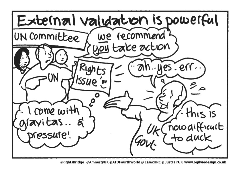 Illustration showing that external validation (i.e. from UN Committee) is powerful to hold UK Government accountable on rights issues.