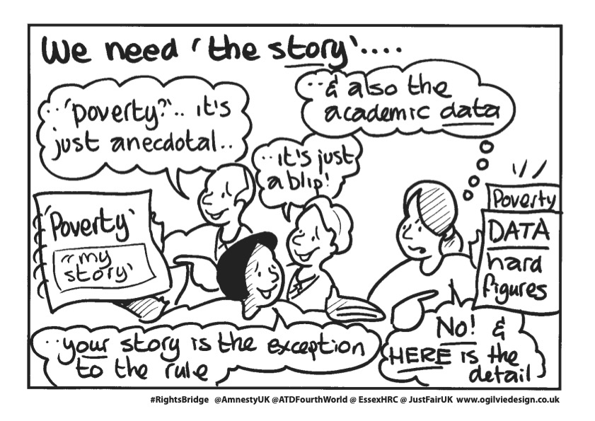 Image showing the "policymakers" saying that stories of lived experience of poverty is anecdotal, but in reality, we need 'the story' to combine personal stories and the academic data.