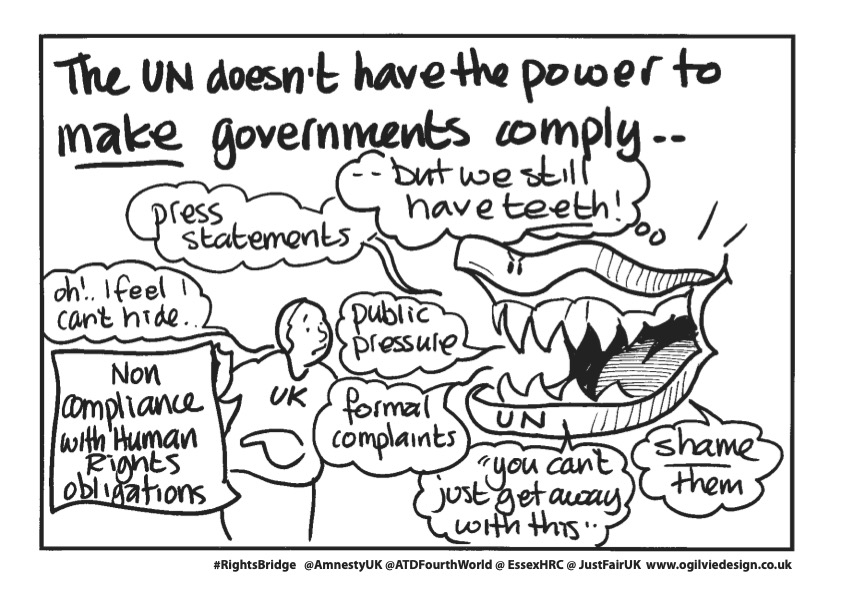 Image showing a giant mouth with big teeth representing the UN facing a person signifying the UK government, symbolising that while the UN does not have the power to make governments comply, it certainly has enough teeth and power to shame them, create public pressure through formal complaints and press statements to make sure the UK can't hide. 